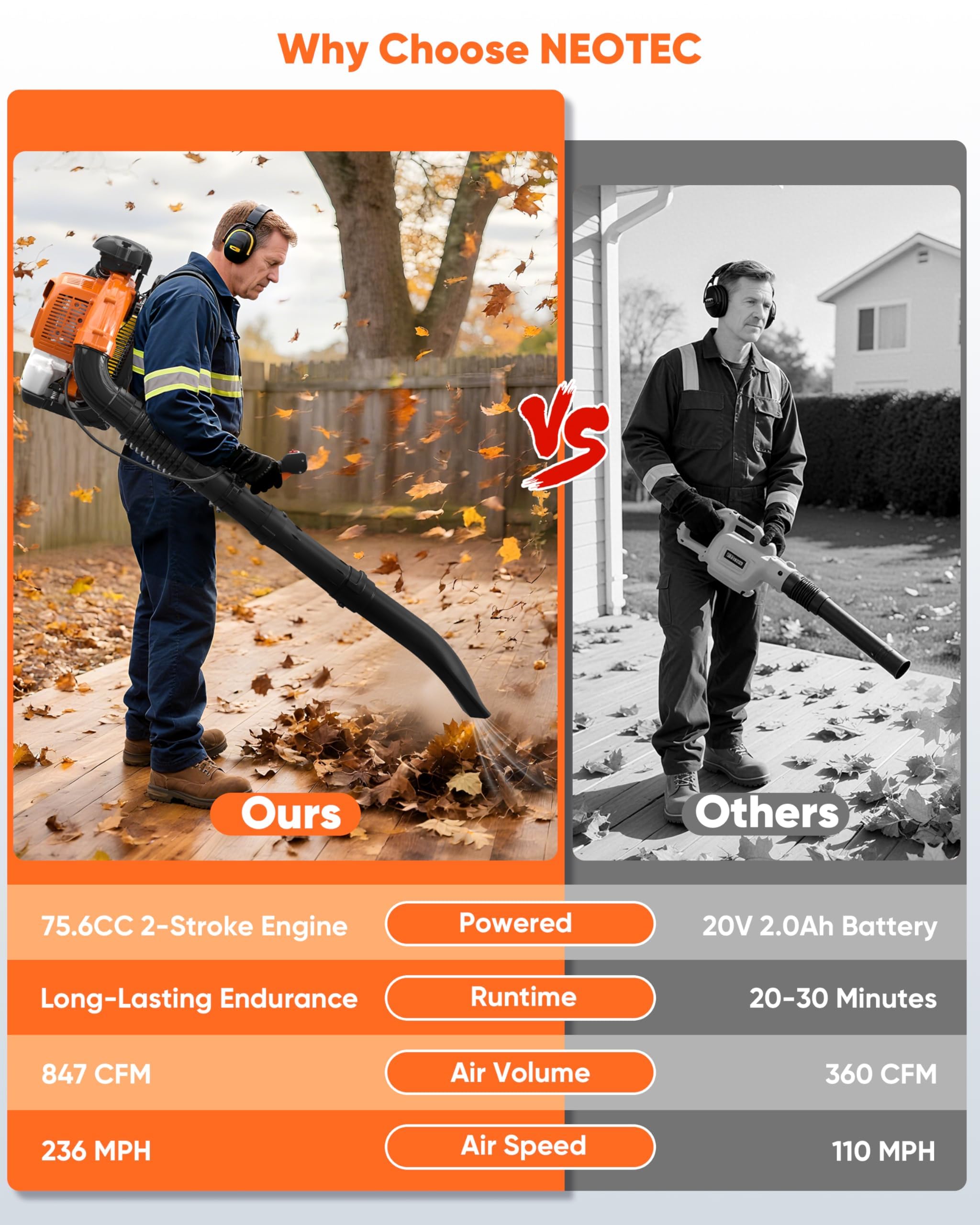 NEO-TEC 75.6CC Gas Backpack Leaf Blower 847CFM 236MPH 2-Cycle Powerful with Low Vibration Ergonomic Harness System