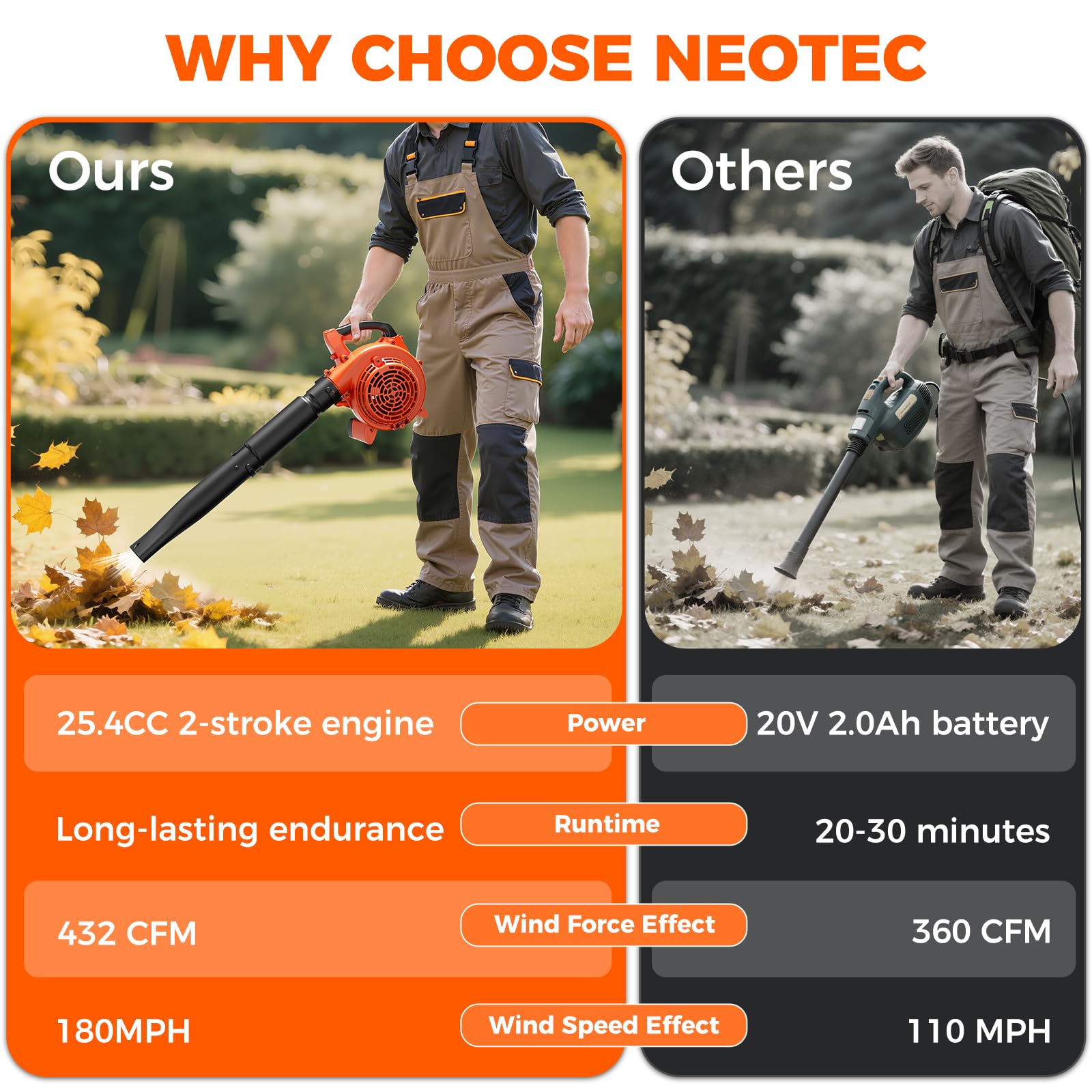NEOTEC 3-in-1 Leaf Vacuum with Bag and Leaf Mulcher, Gas Leaf Blower – 25.4cc 180 MPH 432 CFM Handheld Blower