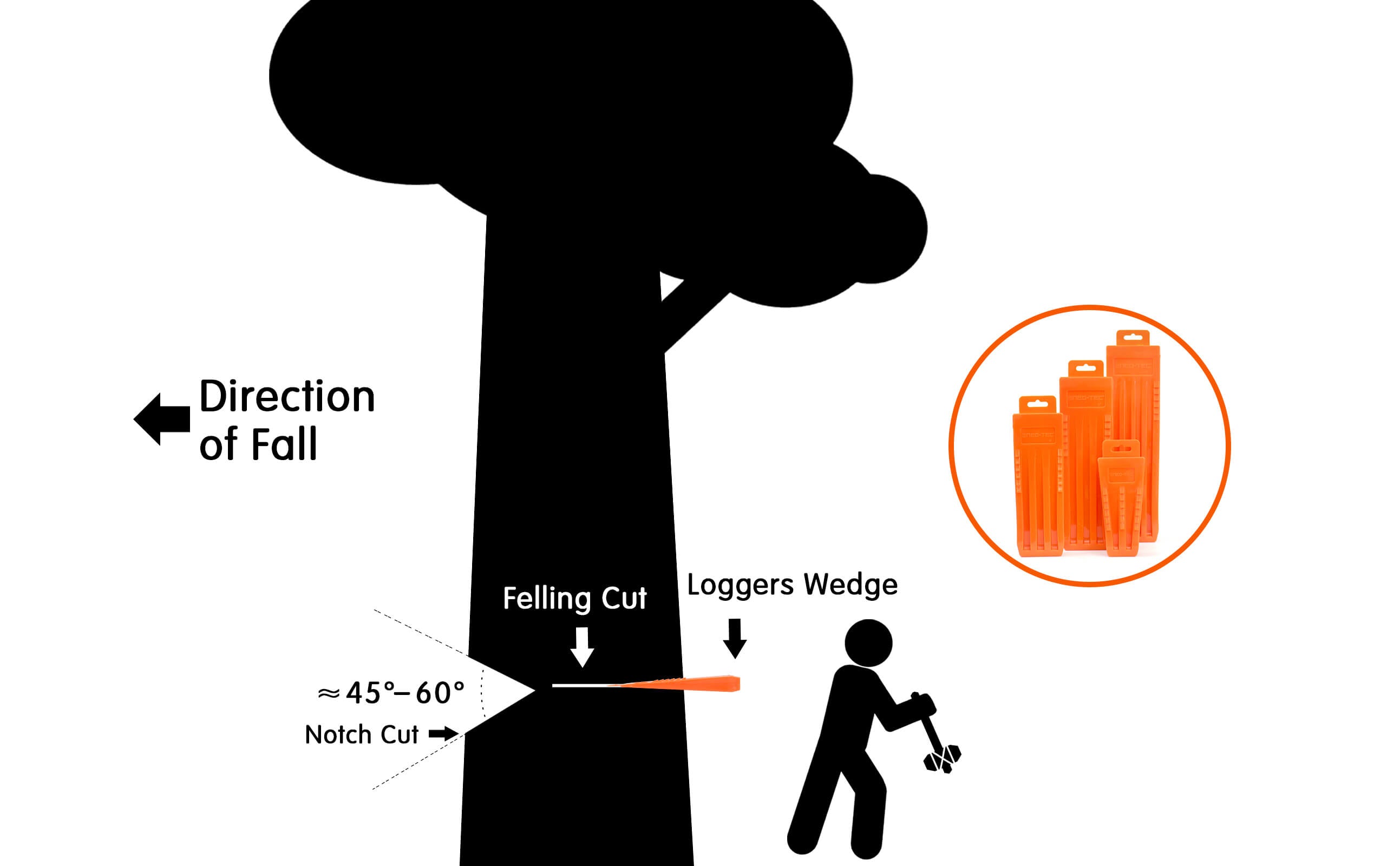 NEO-TEC 6 Pack Tree Felling Wedges, Chainsaw Wedges, 5.5"+8" Tree Cutting Equipment